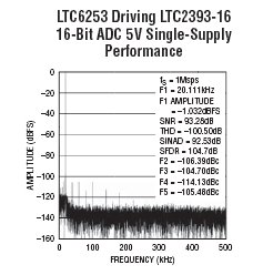 LTC6252Ӧͼһ